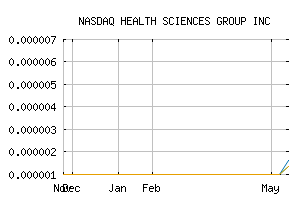 NASDAQ_HESG