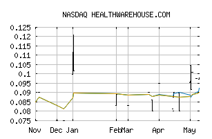 NASDAQ_HEWA