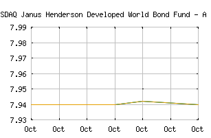 NASDAQ_HFAAX