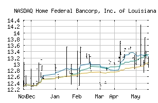 NASDAQ_HFBL