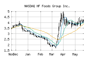 NASDAQ_HFFG