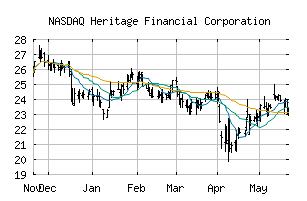 NASDAQ_HFWA