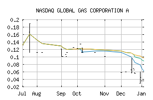 NASDAQ_HGAS