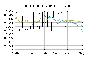 NASDAQ_HGYN