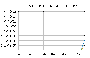 NASDAQ_HIPH