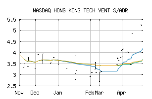 NASDAQ_HKTVY