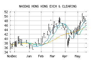 NASDAQ_HKXCF