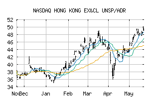 NASDAQ_HKXCY