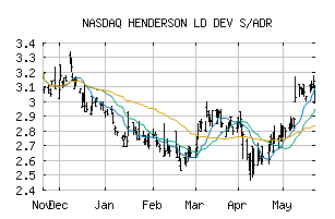 NASDAQ_HLDCY