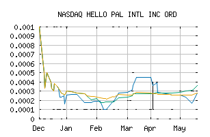 NASDAQ_HLLPF