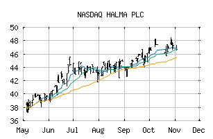 NASDAQ_HLMAF