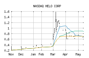 NASDAQ_HLOC