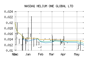 NASDAQ_HLOGF