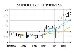 NASDAQ_HLTOY