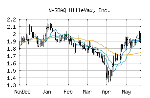 NASDAQ_HLVX