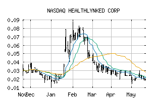 NASDAQ_HLYK
