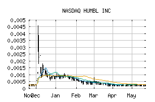 NASDAQ_HMBL
