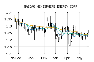 NASDAQ_HMENF