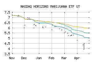 NASDAQ_HMLSF