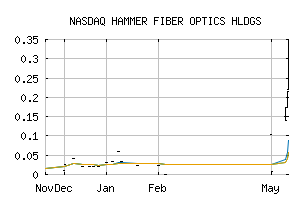 NASDAQ_HMMR