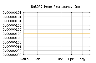 NASDAQ_HMPQ