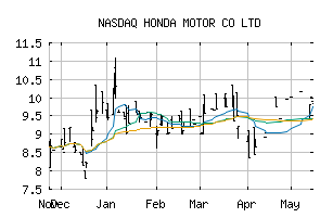 NASDAQ_HNDAF