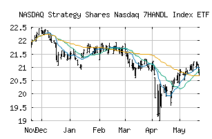 NASDAQ_HNDL