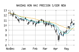 NASDAQ_HNHPF