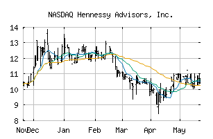 NASDAQ_HNNA