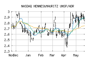 NASDAQ_HNNMY