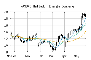 NASDAQ_HNRG