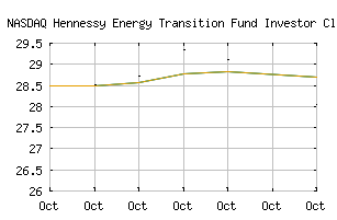 NASDAQ_HNRGX