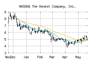 NASDAQ_HNST