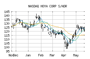 NASDAQ_HOCPY
