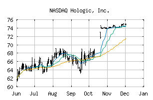 NASDAQ_HOLX