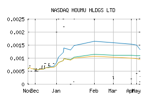 NASDAQ_HOMU