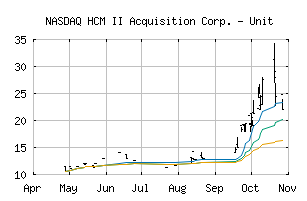 NASDAQ_HONDU