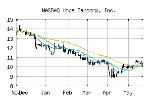 NASDAQ_HOPE