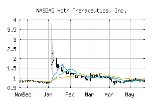NASDAQ_HOTH