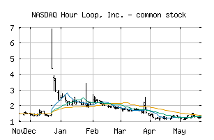 NASDAQ_HOUR