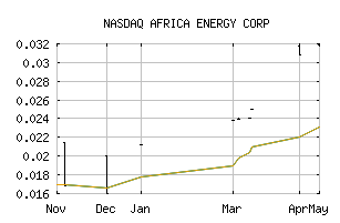 NASDAQ_HPMCF