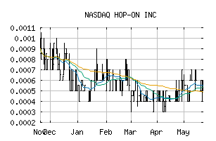 NASDAQ_HPNN