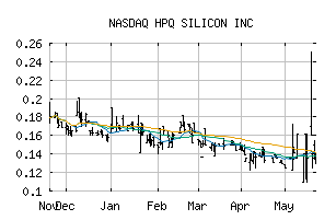 NASDAQ_HPQFF