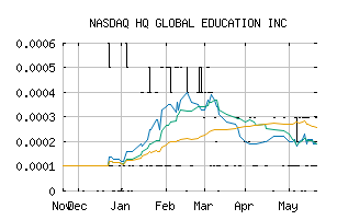 NASDAQ_HQGE