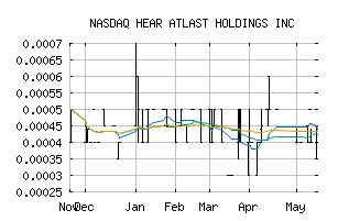 NASDAQ_HRAL