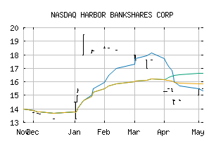 NASDAQ_HRBK