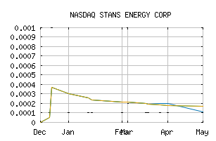 NASDAQ_HREEF