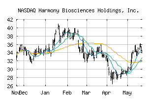 NASDAQ_HRMY