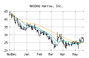 NASDAQ_HROW
