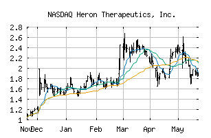 NASDAQ_HRTX